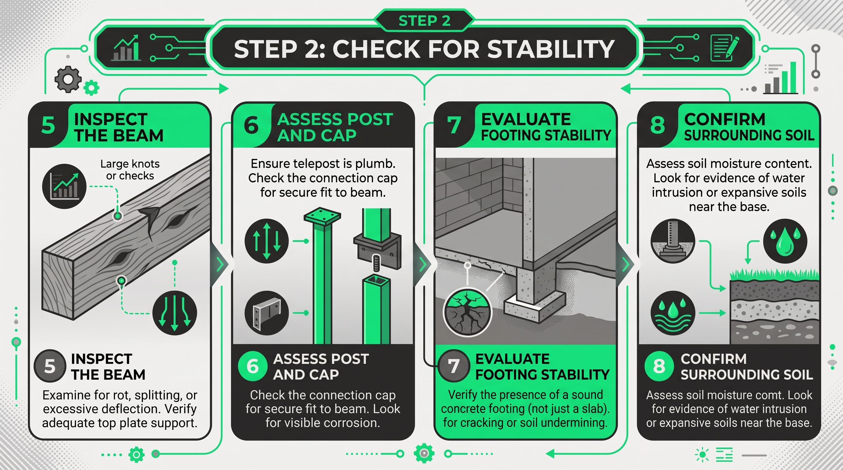 How-to-Adjust-A-Telepost-Regina-Step-2 Step 1 of adjusting a telepost yourself.